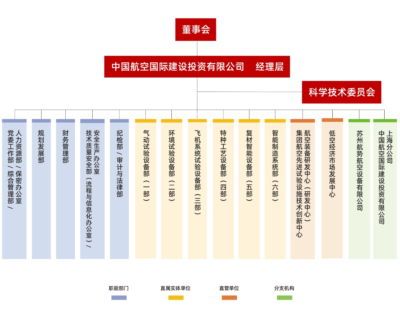【组织机构图】20260309.jpg